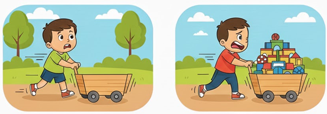 القانون الثاني لنيوتن في الحركة