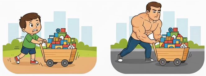 القانون الثاني لنيوتن في الحركة