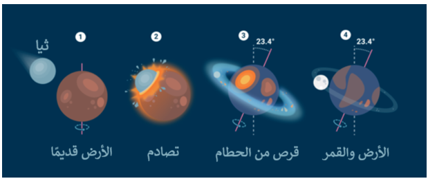 فرضية الاصطدام العملاق