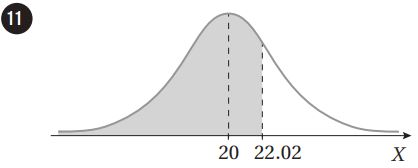 منحنى التوزيع الطبيعي للسؤال 11