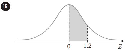 منحنى التوزيع الطبيعي المعياري للسؤال 16
