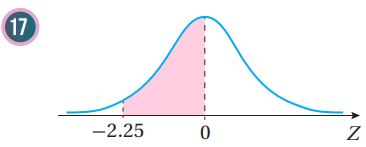 منحنى التوزيع الطبيعي الميعياري للسؤال 17