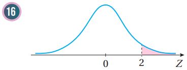 منحنى التوزيع الطبيعي الميعياري للسؤال 16