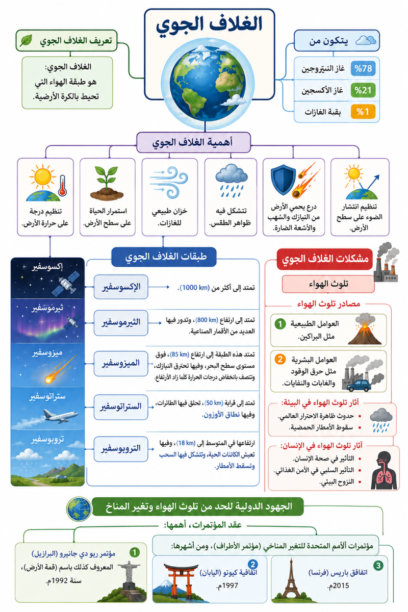 الغلاف الجوي