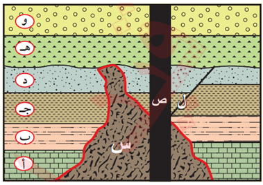 صخور رسوبية