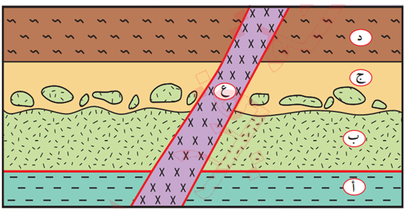 مبادئ التاريخ النسبي