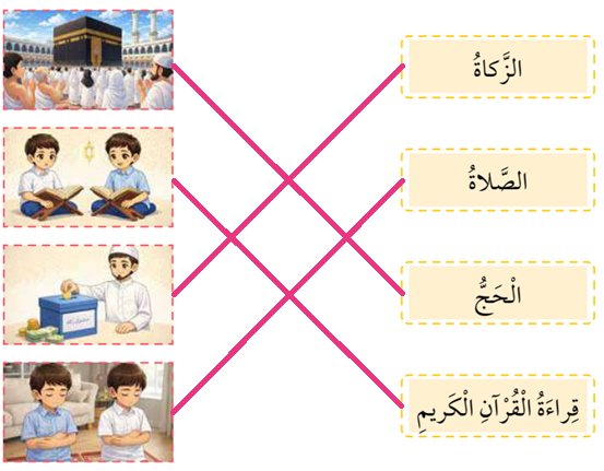  ركن الإيمان بالله تعالى