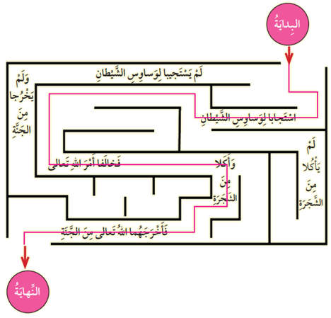 سيدنا آدم عليه السلام 