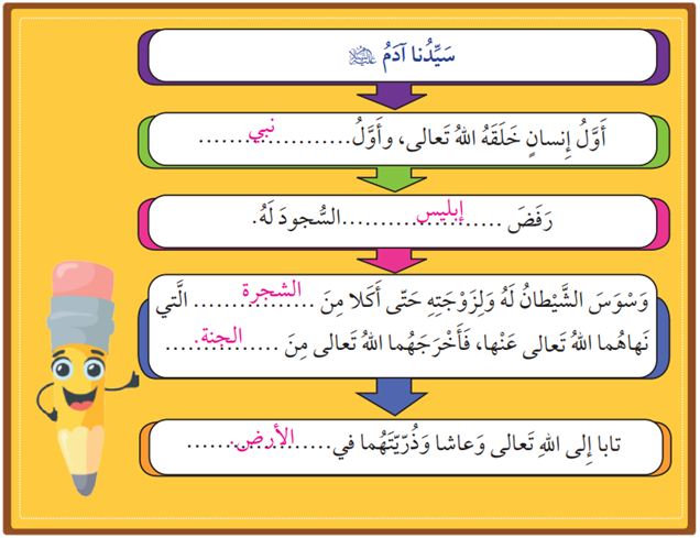 ﻿ سيدنا آدم عليه السلام.