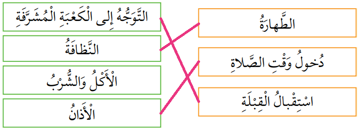 شروط صحة الصلاة