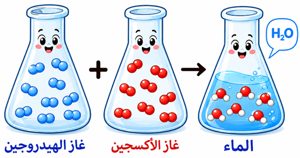 تكون الماء