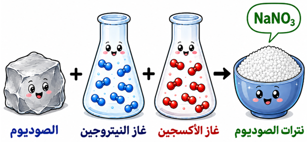 نترات الصوديوم