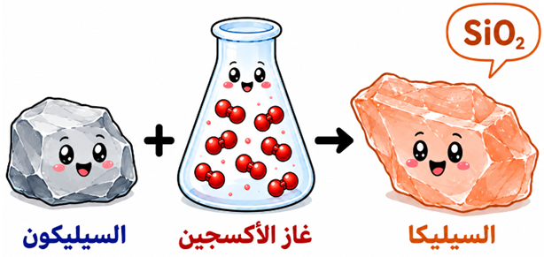 تكون السيليكا