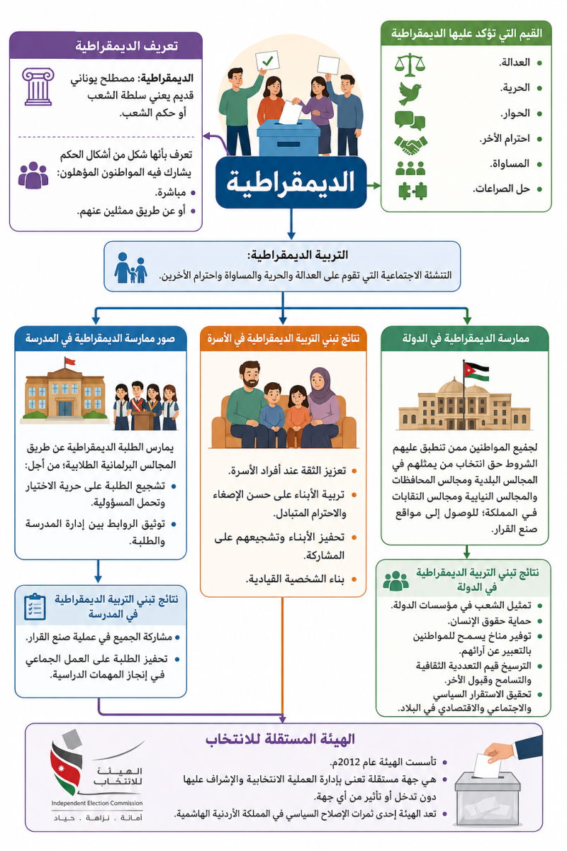 الديمقراطية