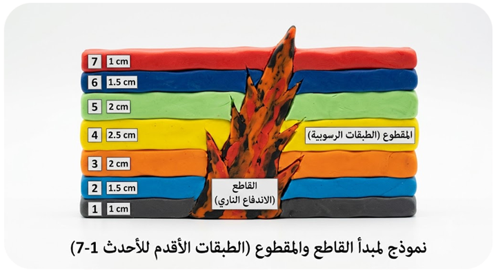نموذجاً يمثل مبدأ القاطع والمقطوع نموذجاً يمثل مبدأ القاطع والمقطوع
