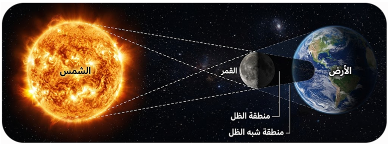 كسوف الشمس كسوف الشمس