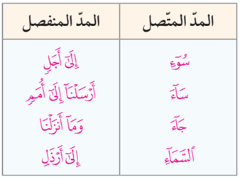 مواضع المد المنفصل مواضع المد المنفصل