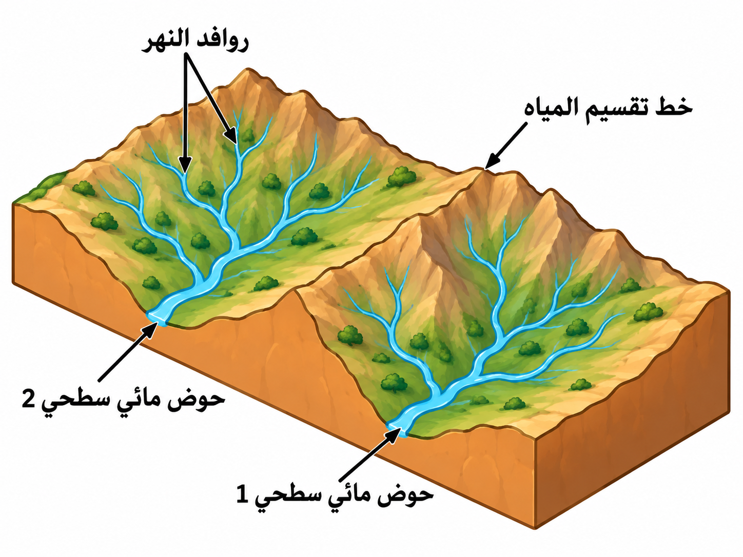 خط تقسيم المياه خط تقسيم المياه