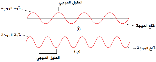 منهاجي - الضوء مفتاح البناء الإلكتروني